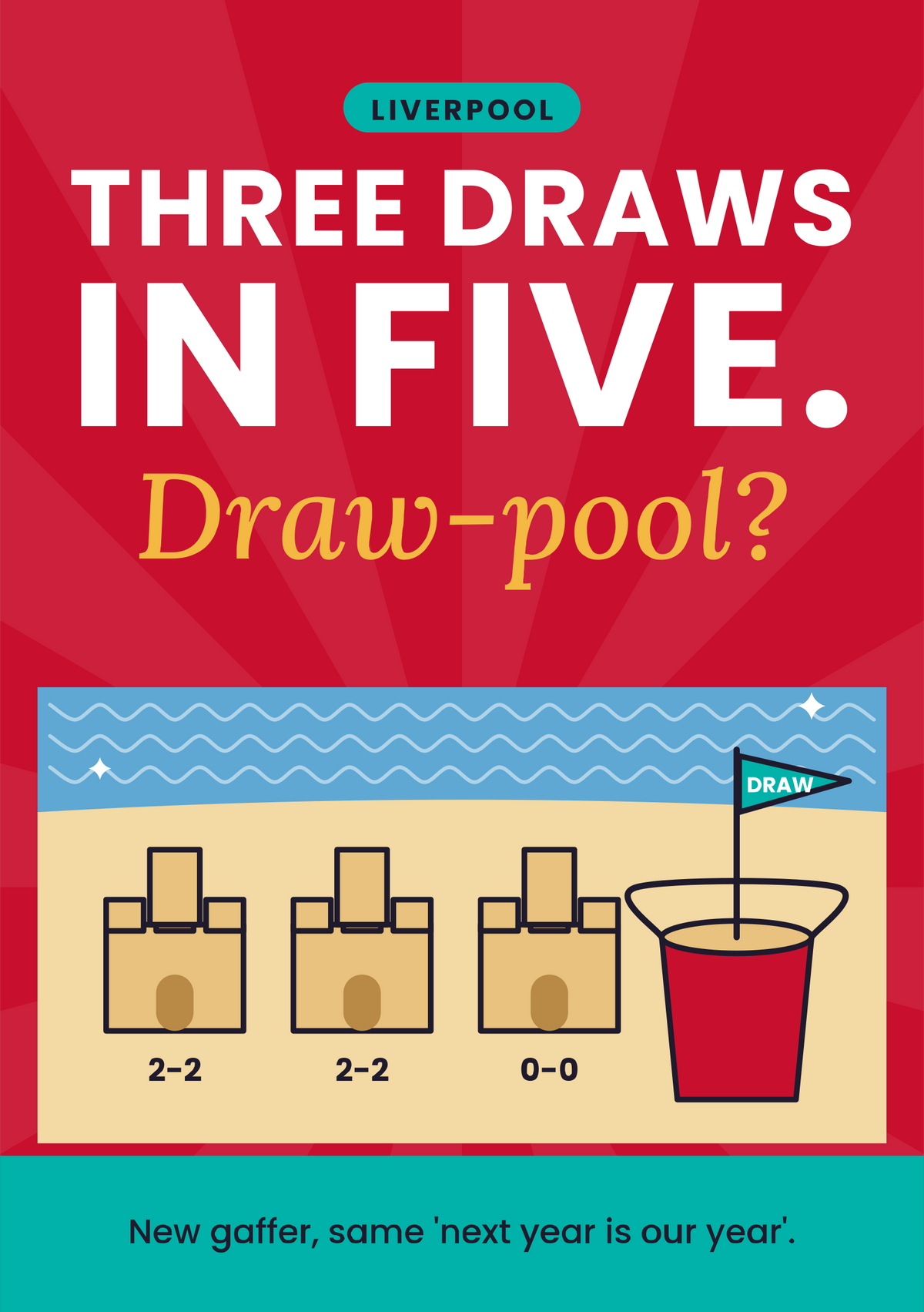 Three draws in five. Draw-pool? printable card
