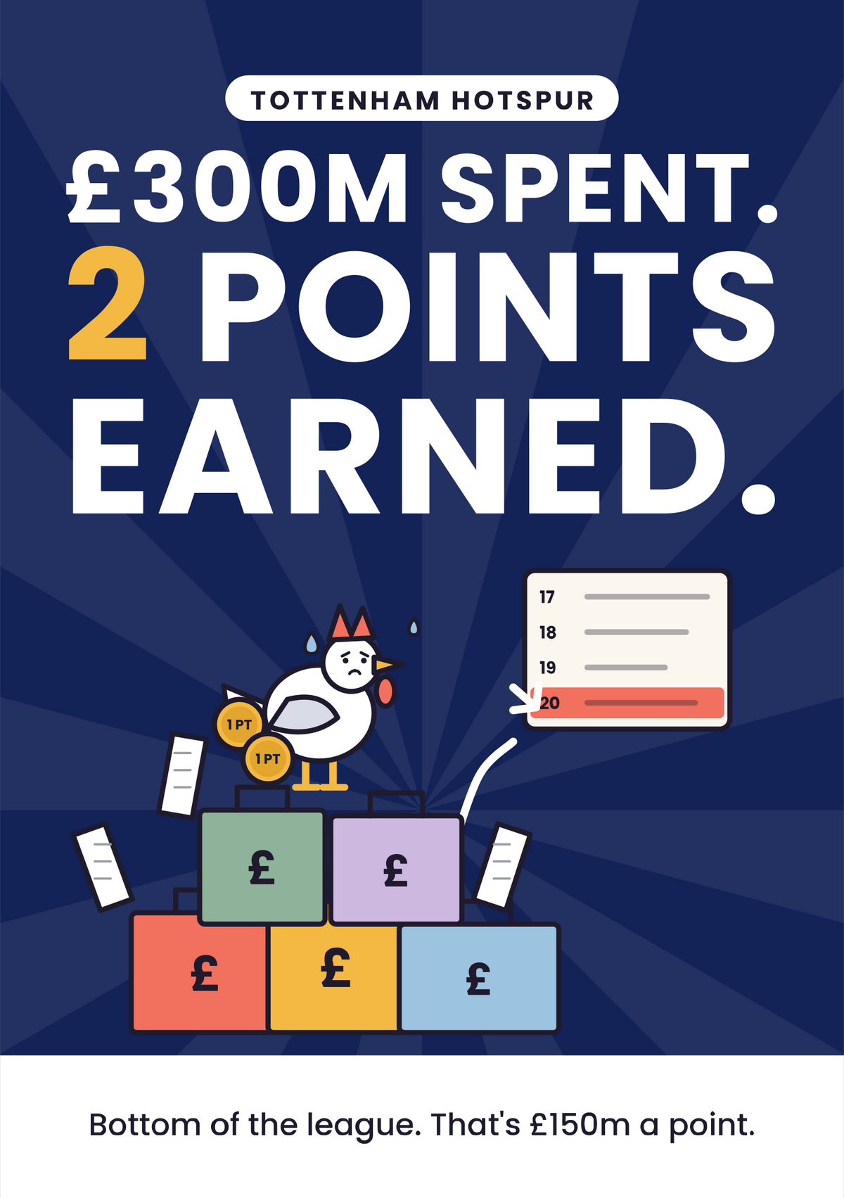 £300m spent. 2 points earned. printable card